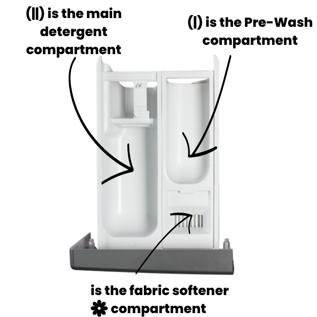 Which Compartment to put Detergent in Hisense Washing machine? Scrub Hub Which Compartment to put Detergent in Hisense Washing machine? Scrub Hub