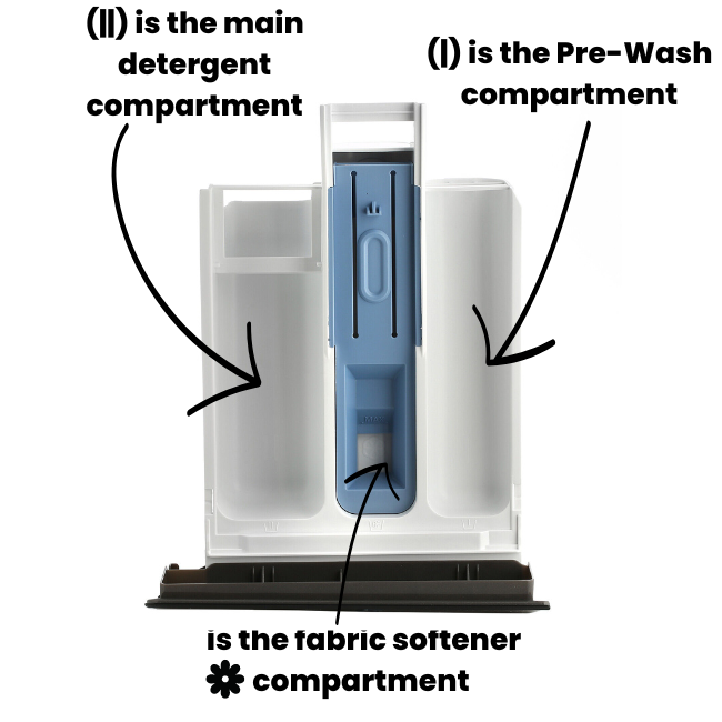 Samsung Washing Machine Detergent Drawer Symbols and Compartments